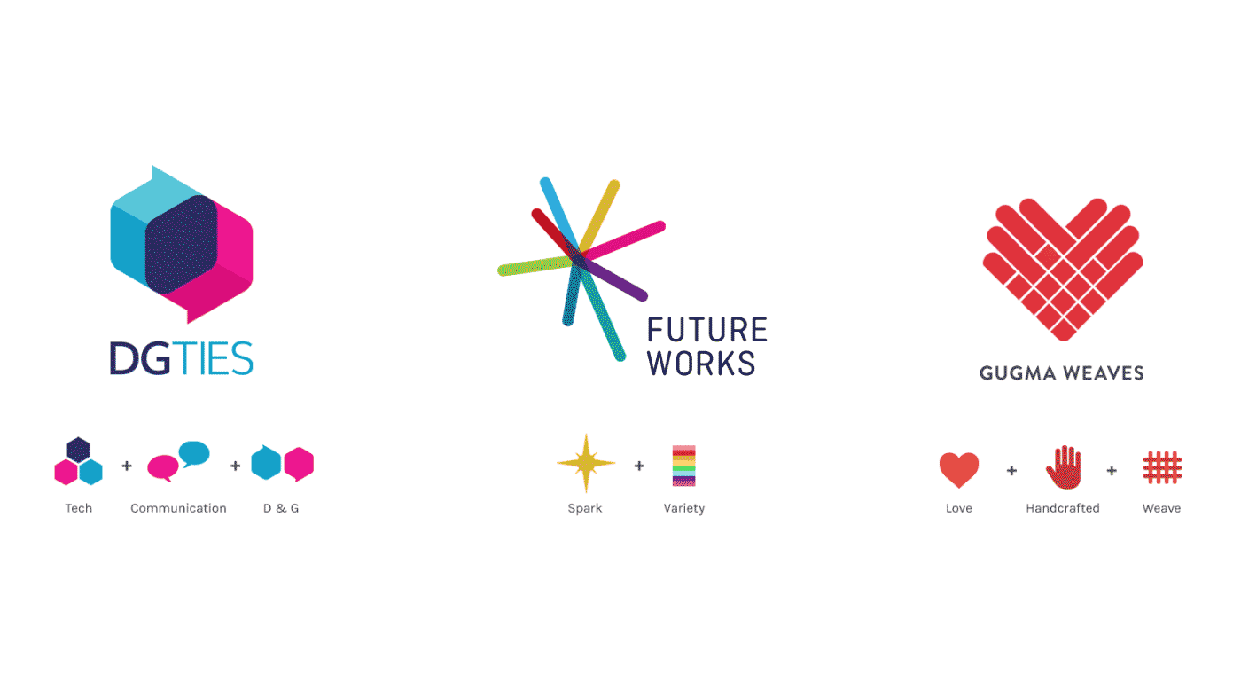 Logos for DGTies, Futureworks, Gugma Weaves